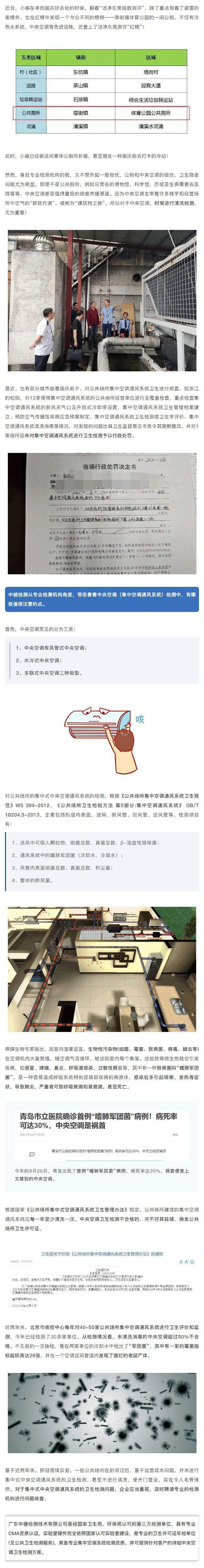 09這(zhè)年頭連公共廁所都(dōu)有中央空調了丨專業機構帶你探讨中央空調通風系統的衛生問題.jpg